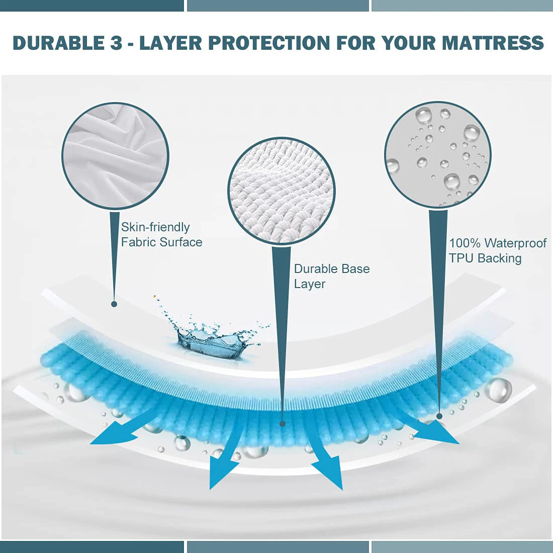 Waterproof Mattress Bedspreads